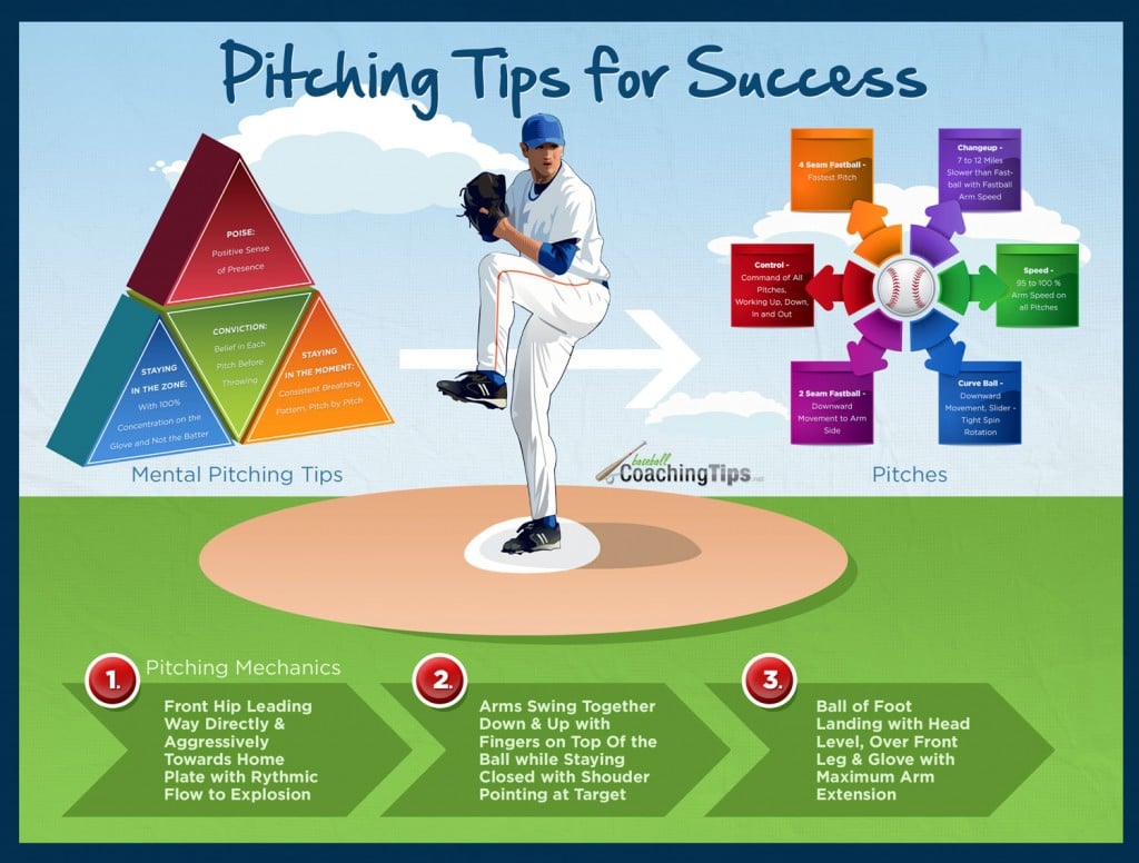 Pitching tips for success infographic