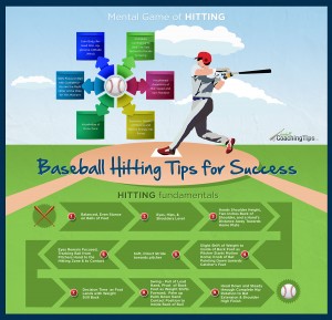 Baseball Hitting Tips for Success Info-Graphic