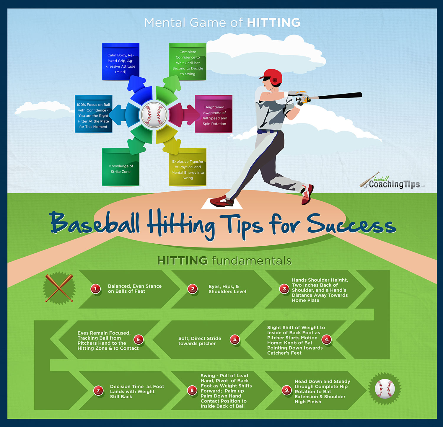 Baseball Hitting Tips for Success Infographic